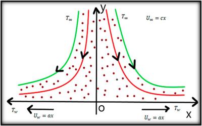 MHD viscoelastic nanofluid flow across an extended plate using mixed convection and thermal radiation